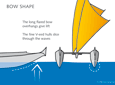 bow shape
