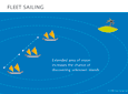 fleet sailing