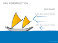 sailconstruction