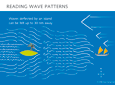 reading wave patterns